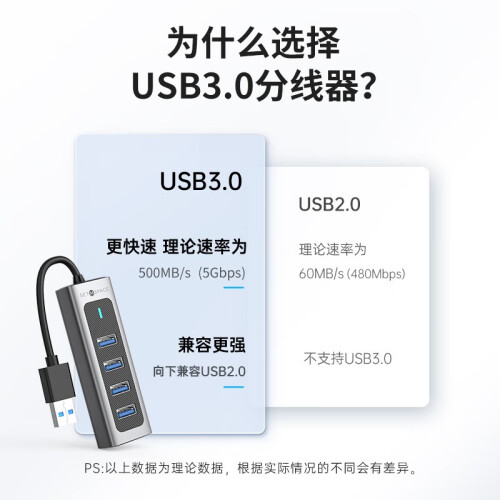 SETMSPACEUSB3.0分线器扩展坞 高速4口集线器H