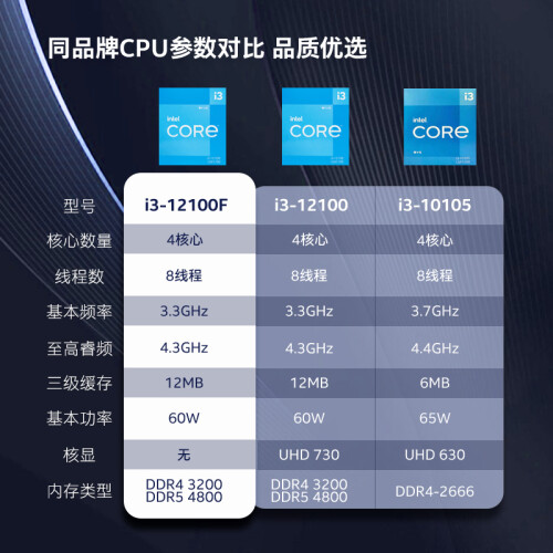英特尔(Intel)酷睿 13代 CPU处理器 台式机 原盒