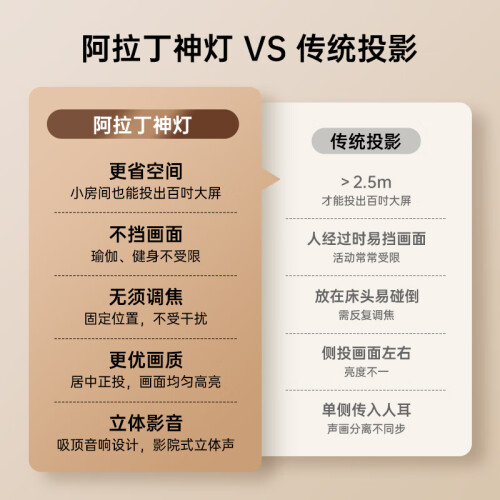 达伦阿拉丁神灯投影仪家用投影机吸顶投影仪正向投影超高清低蓝光